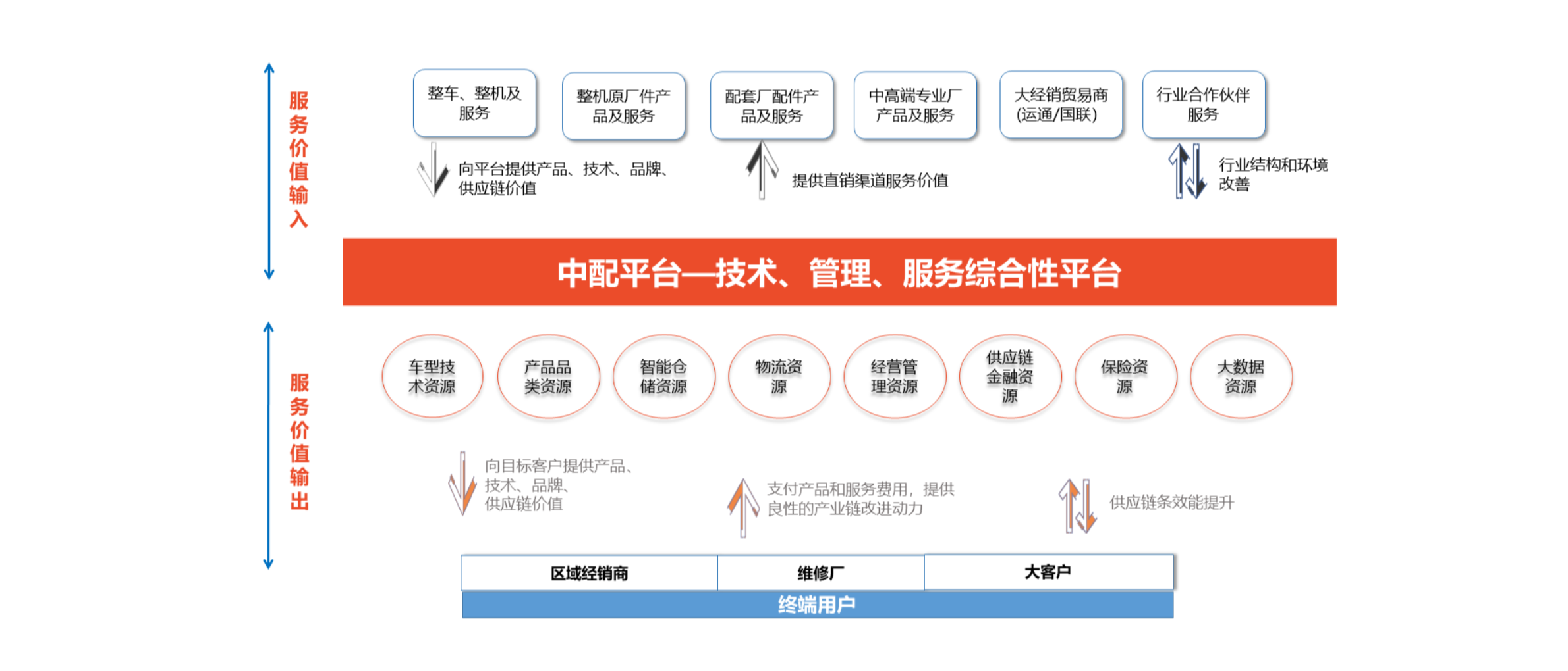 Ag尊龙平台-尊龙官方网站入口